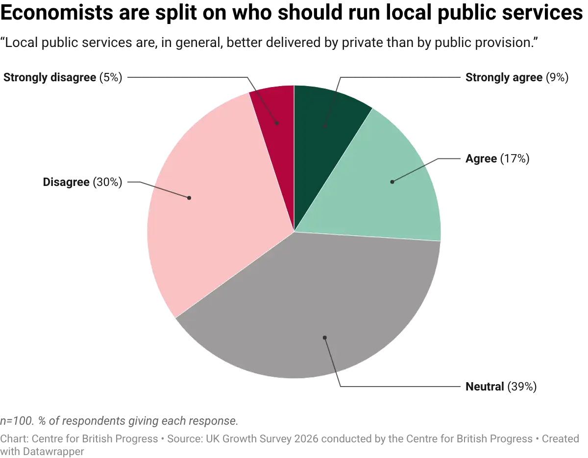 datawrapper-chart-0O3dV.webp