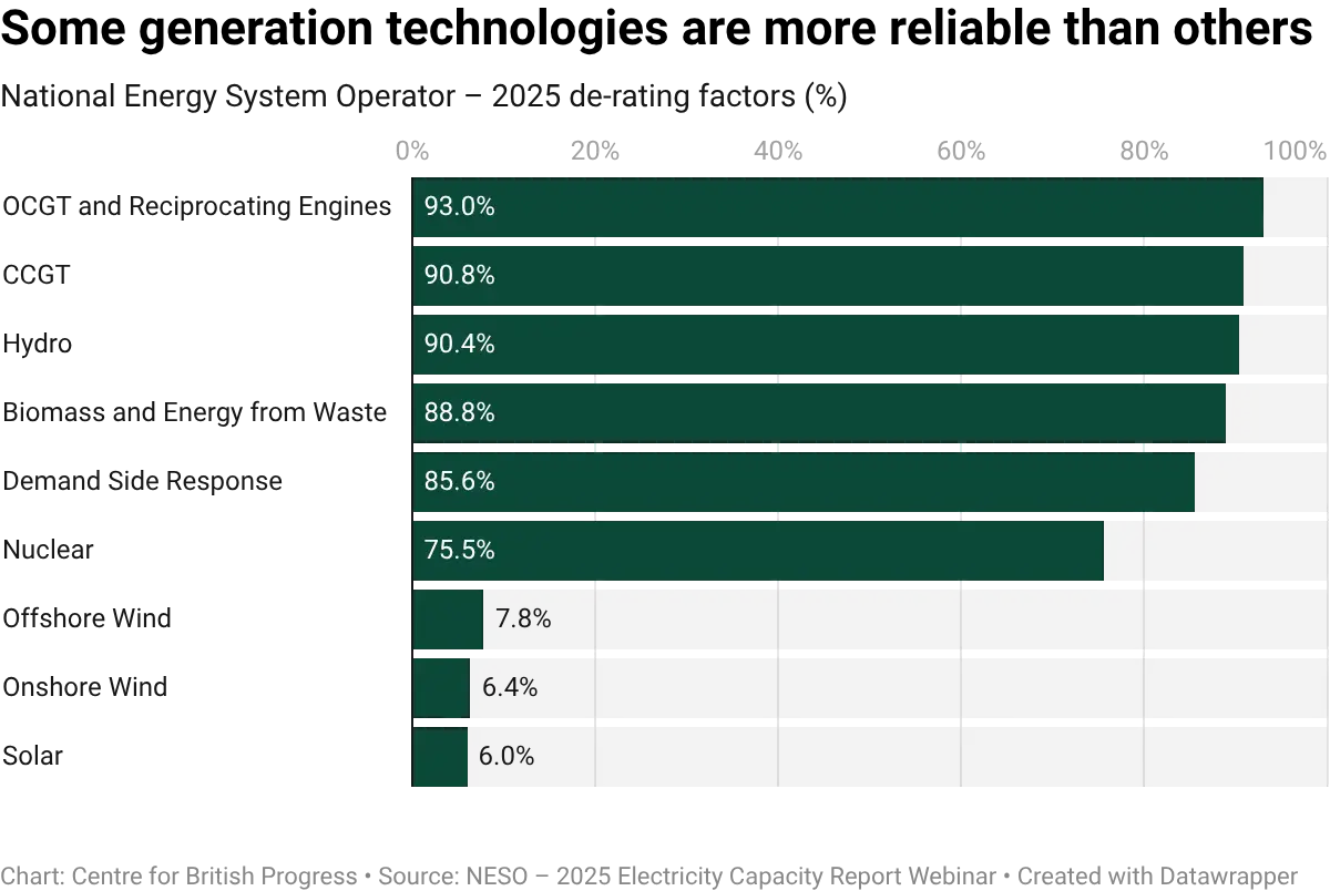 datawrapper-chart-2OqgV.webp