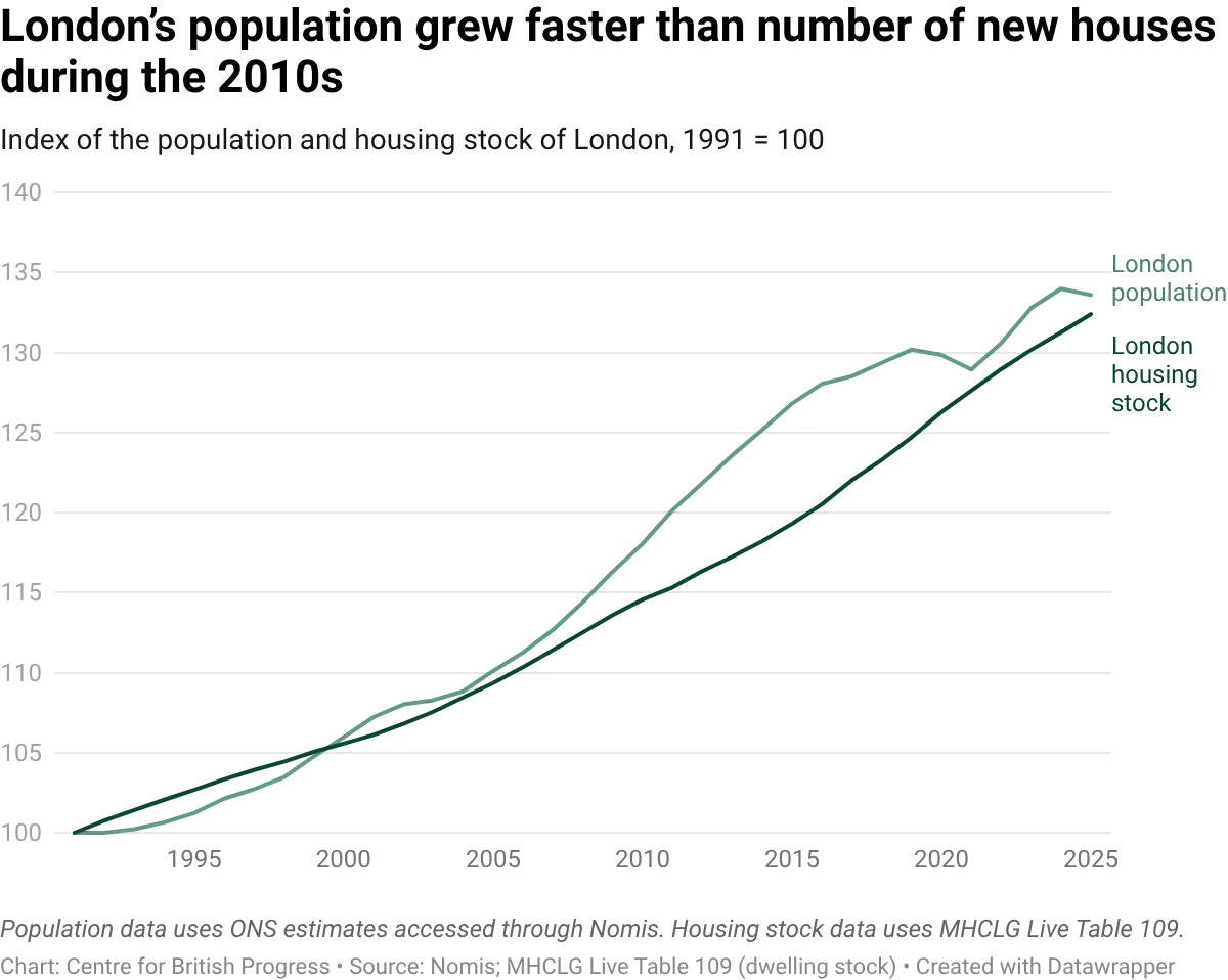 datawrapper-chart-2hObE.webp