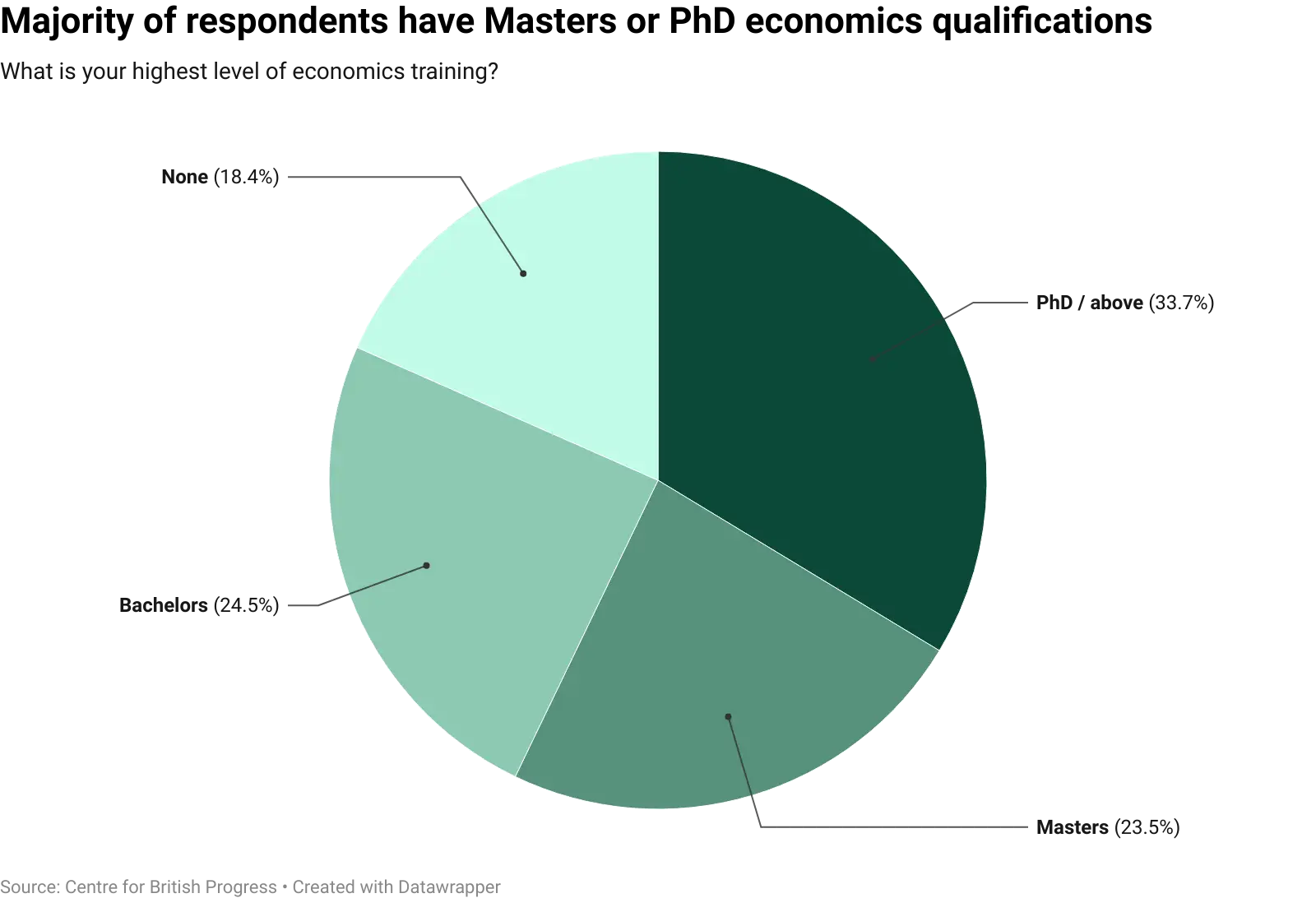 datawrapper-chart-2kONc.webp