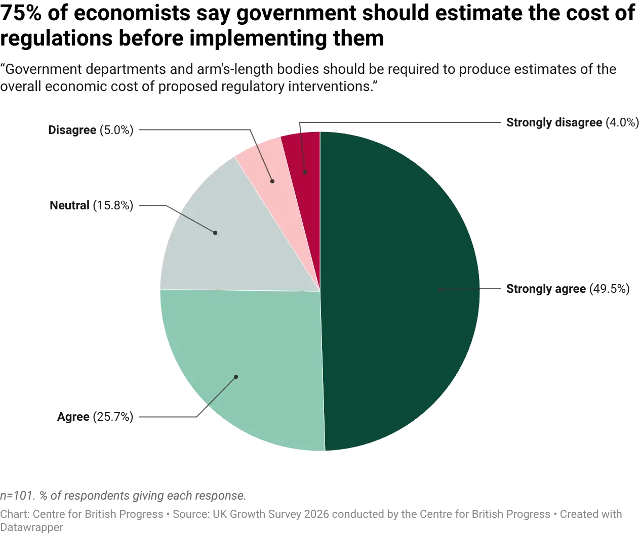 datawrapper-chart-32Anc.webp