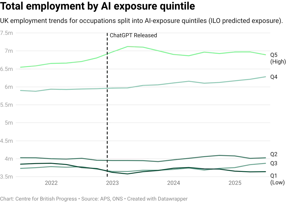 datawrapper-chart-3TILp.webp
