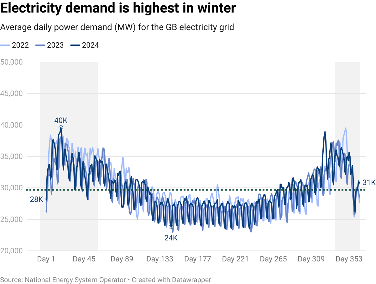 datawrapper-chart-4Y5G0.png