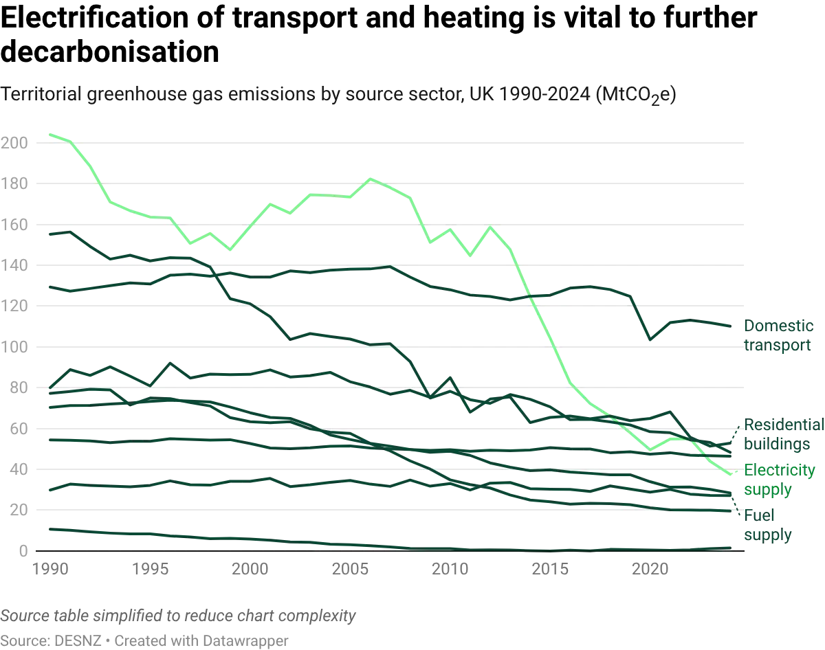 datawrapper-chart-5cTns-1.webp