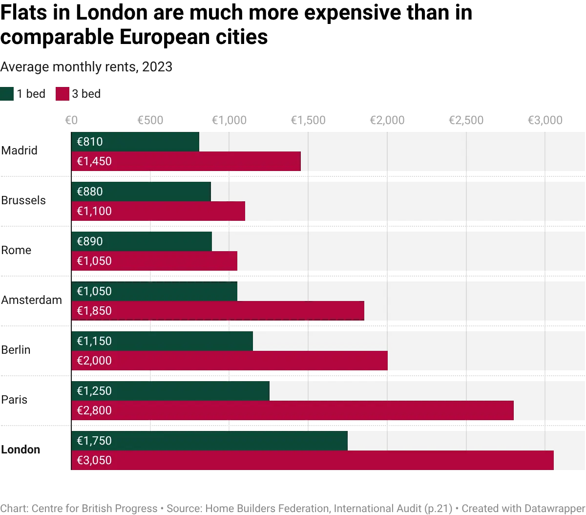 datawrapper-chart-5dJIK.webp