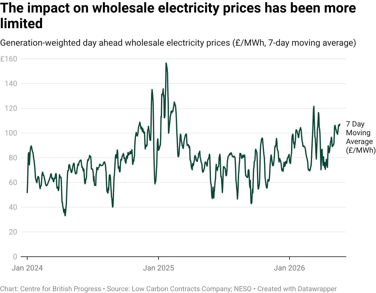 datawrapper-chart-5vvMt.webp