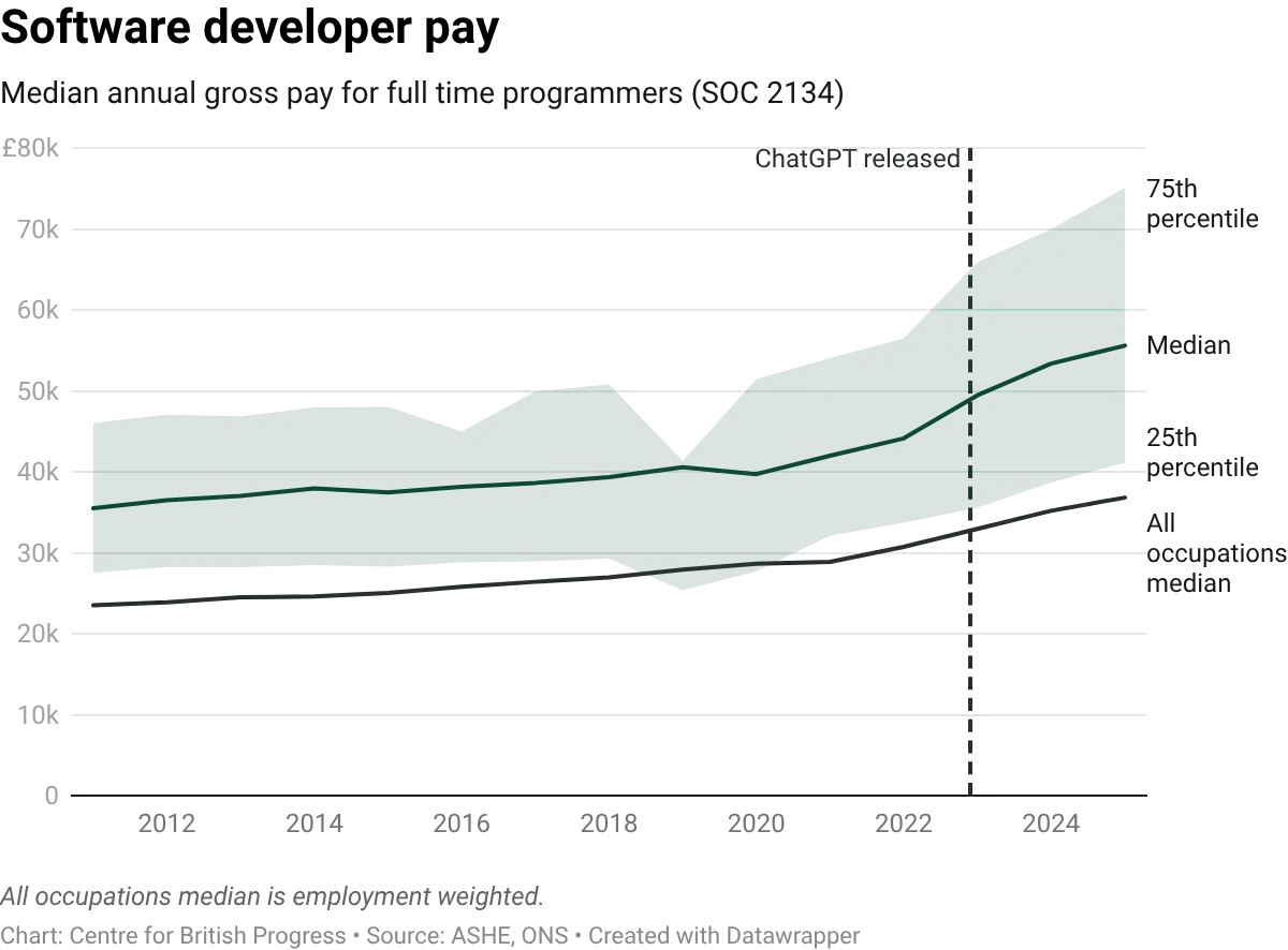 datawrapper-chart-6Q0jn.webp