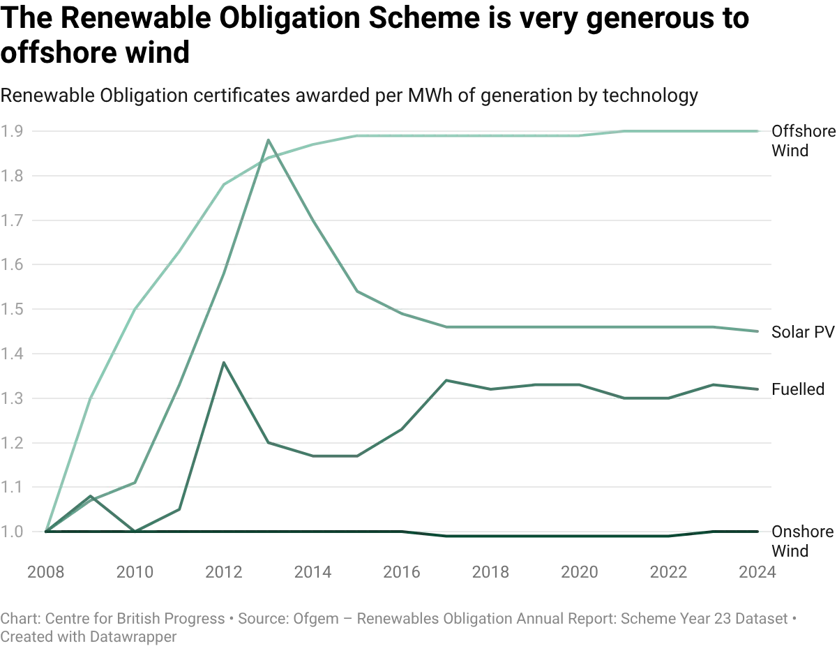 datawrapper-chart-6VMrw.webp
