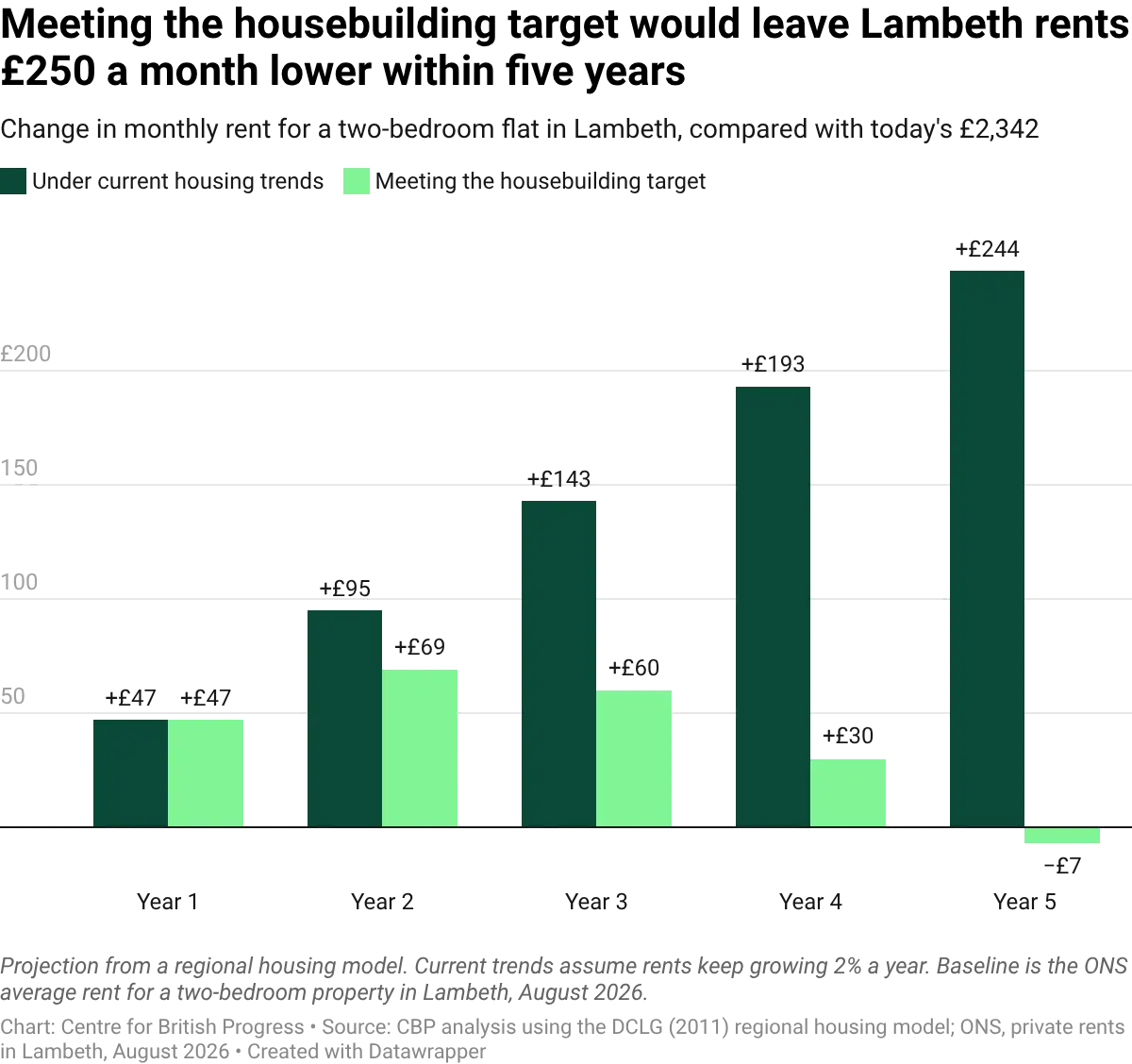 datawrapper-chart-6wHED.webp