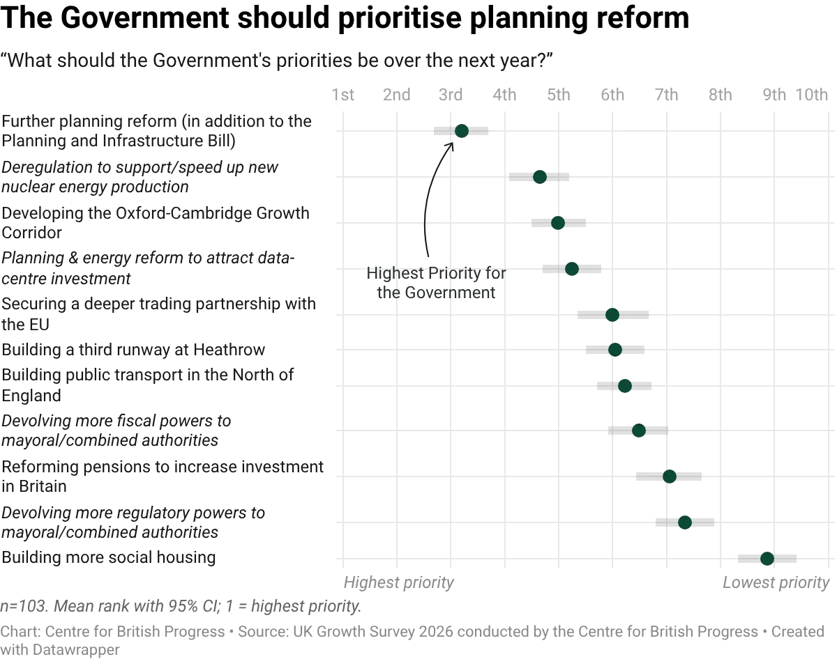 datawrapper-chart-72lfE.webp