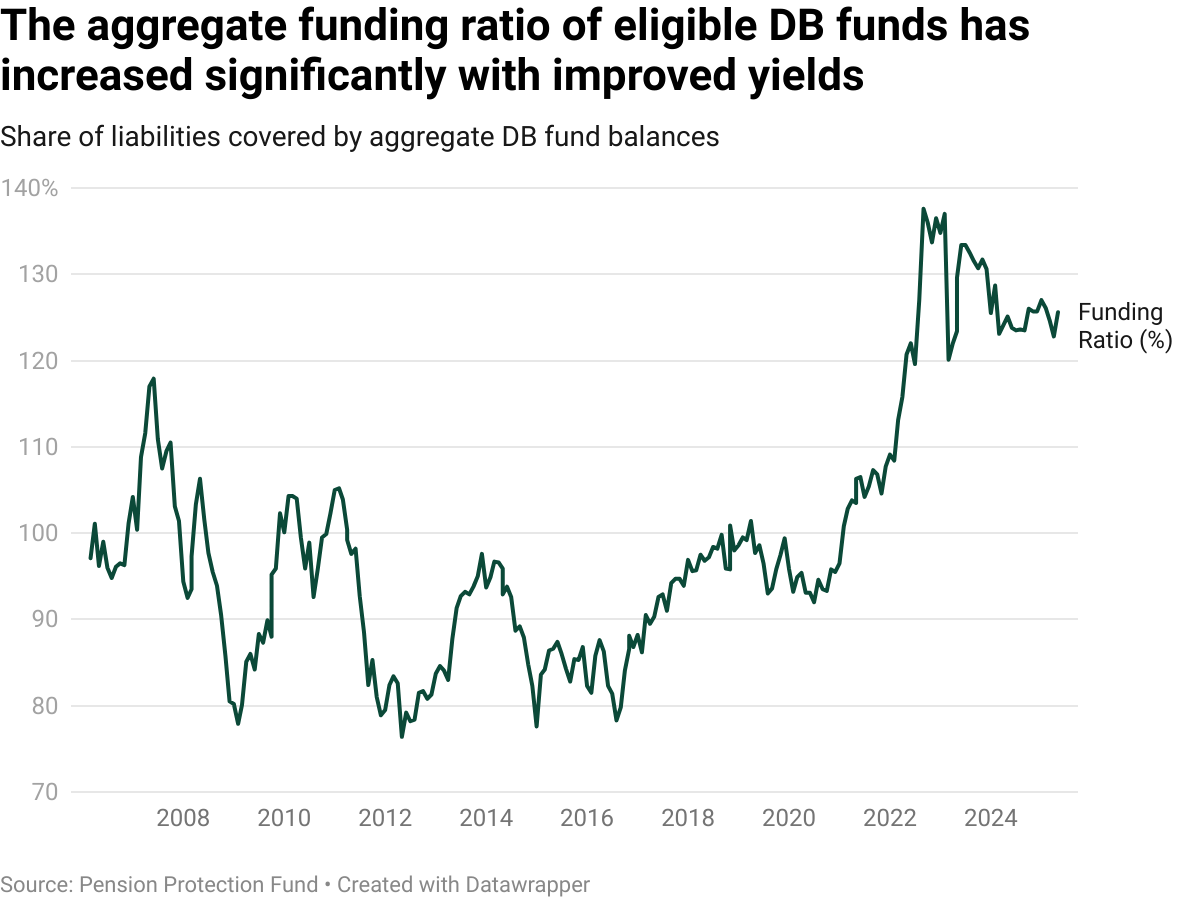 datawrapper-chart-7Nwmc.png