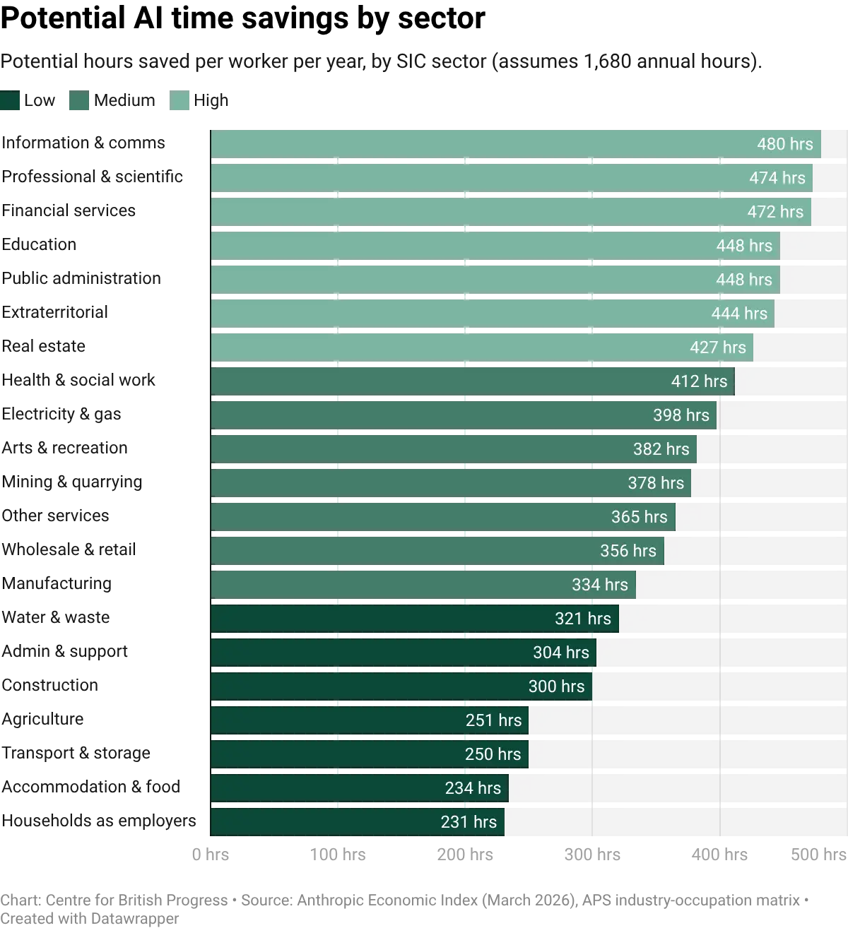 datawrapper-chart-83v2R.webp