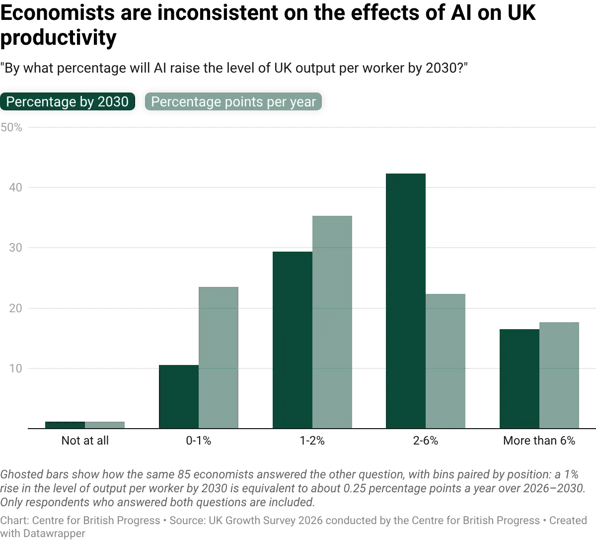 datawrapper-chart-8KuYC.webp