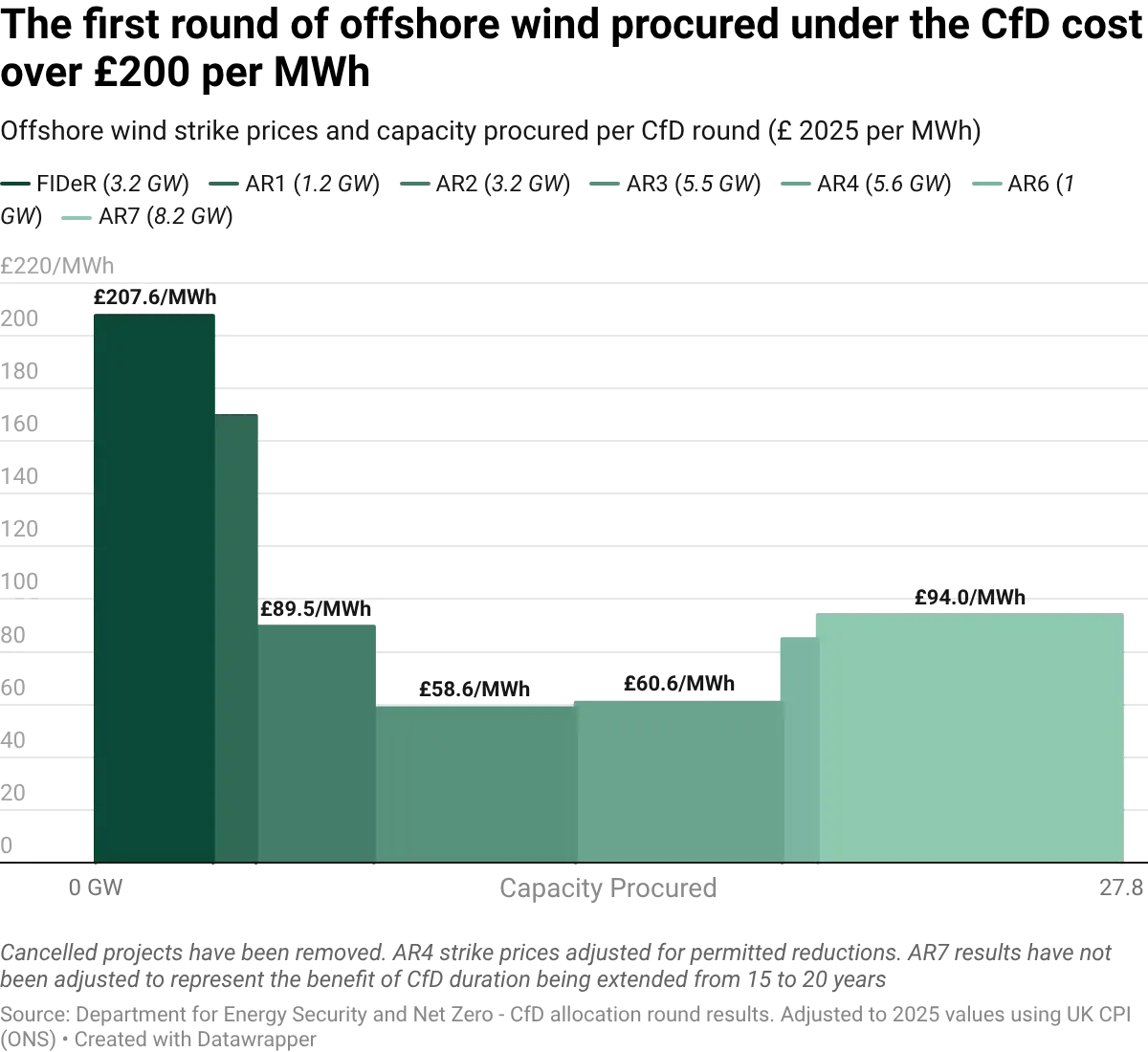 datawrapper-chart-8OgOm.webp