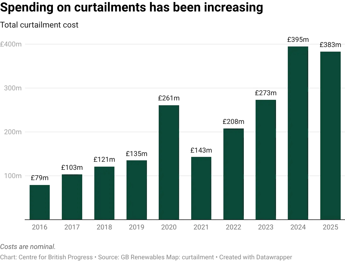 datawrapper-chart-8quOh.webp
