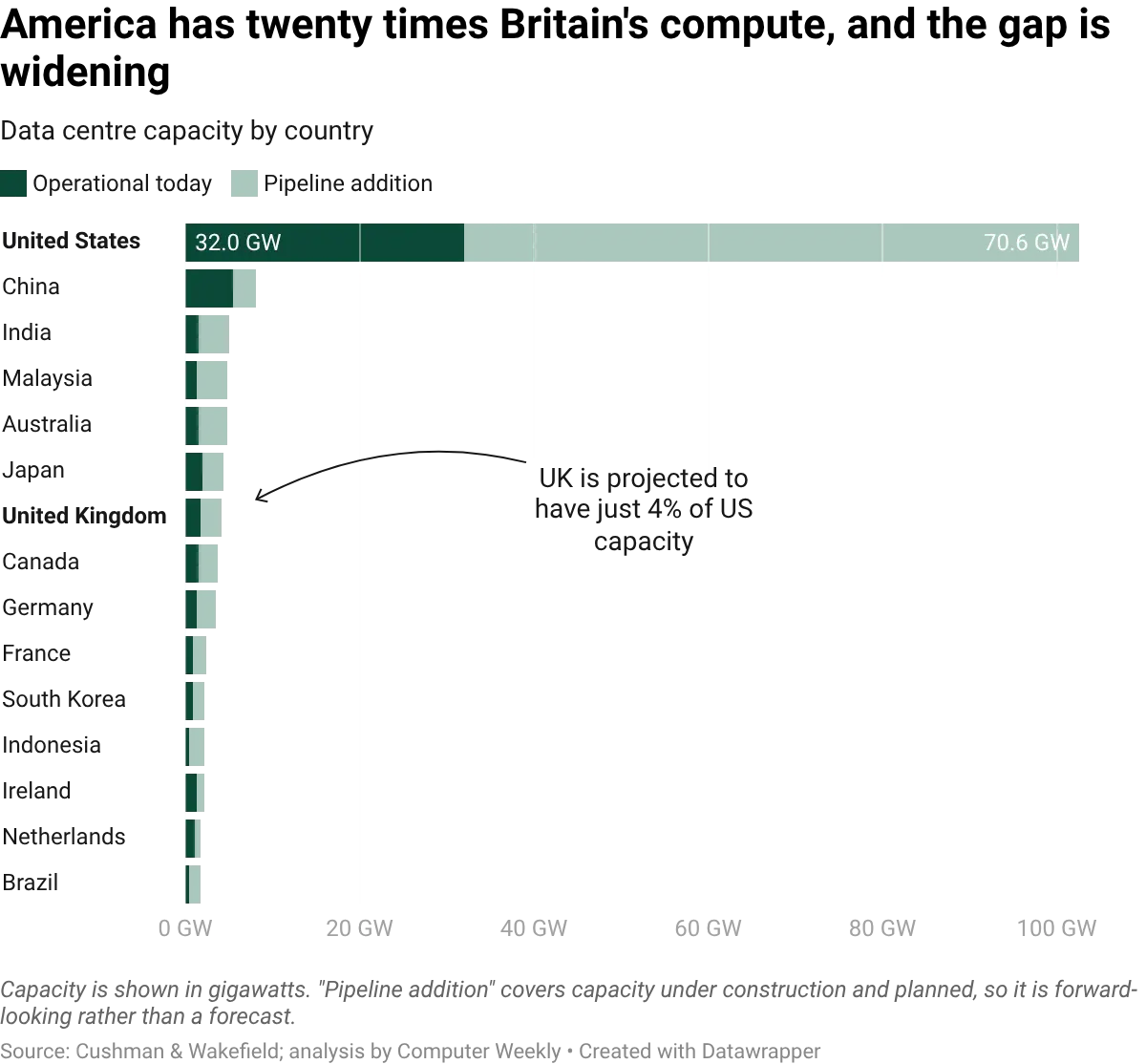 datawrapper-chart-9bAC9-1.webp