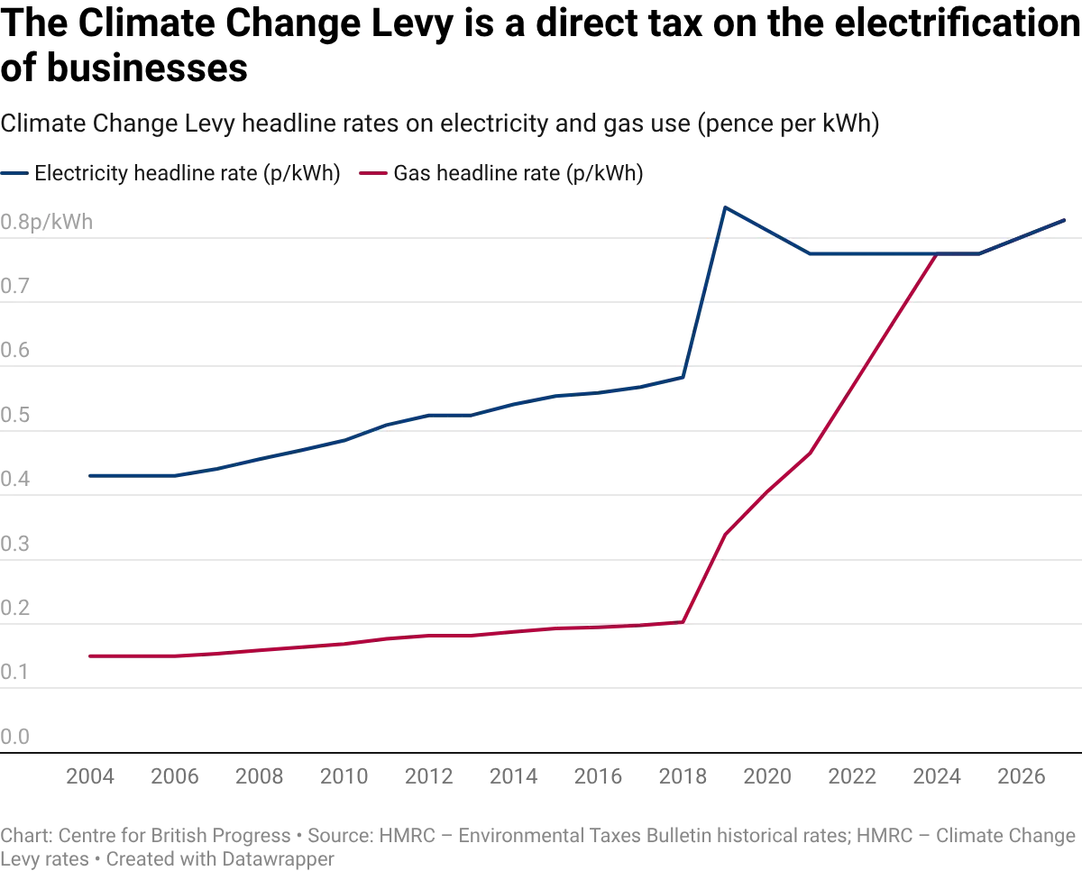 datawrapper-chart-9fKFk.webp
