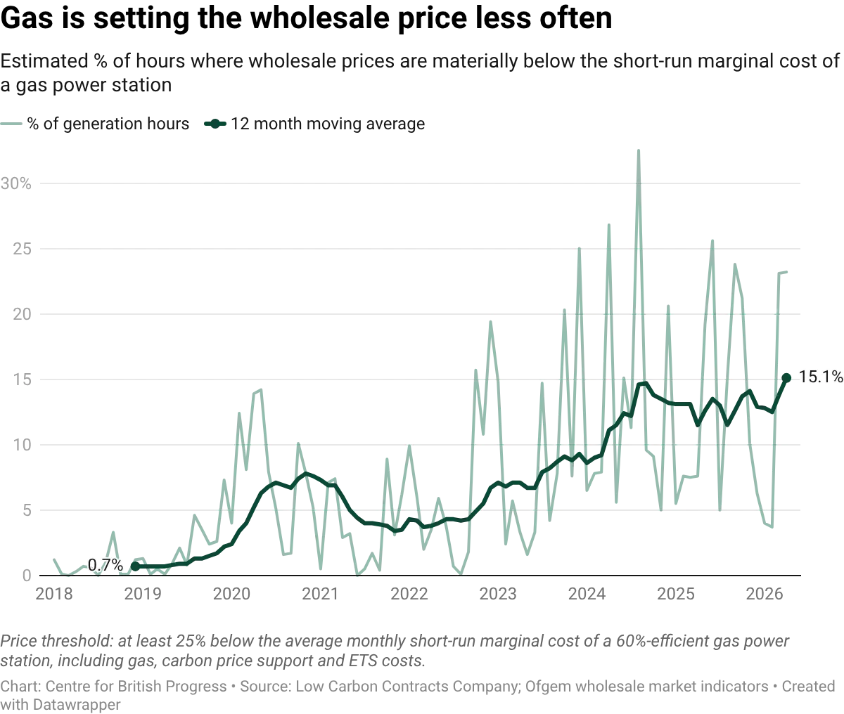 datawrapper-chart-9rXB0.webp