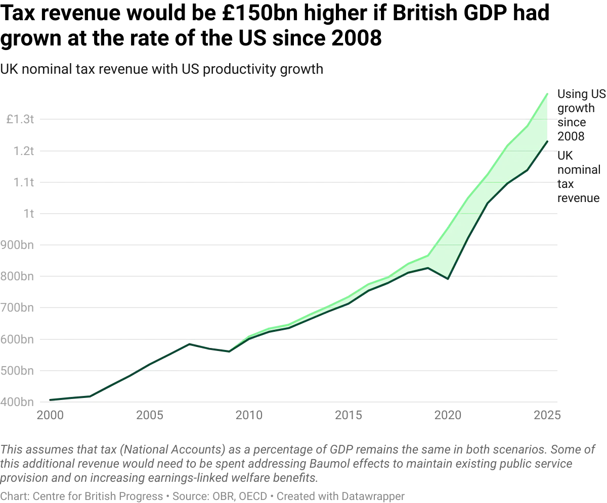 datawrapper-chart-B8BaS.webp