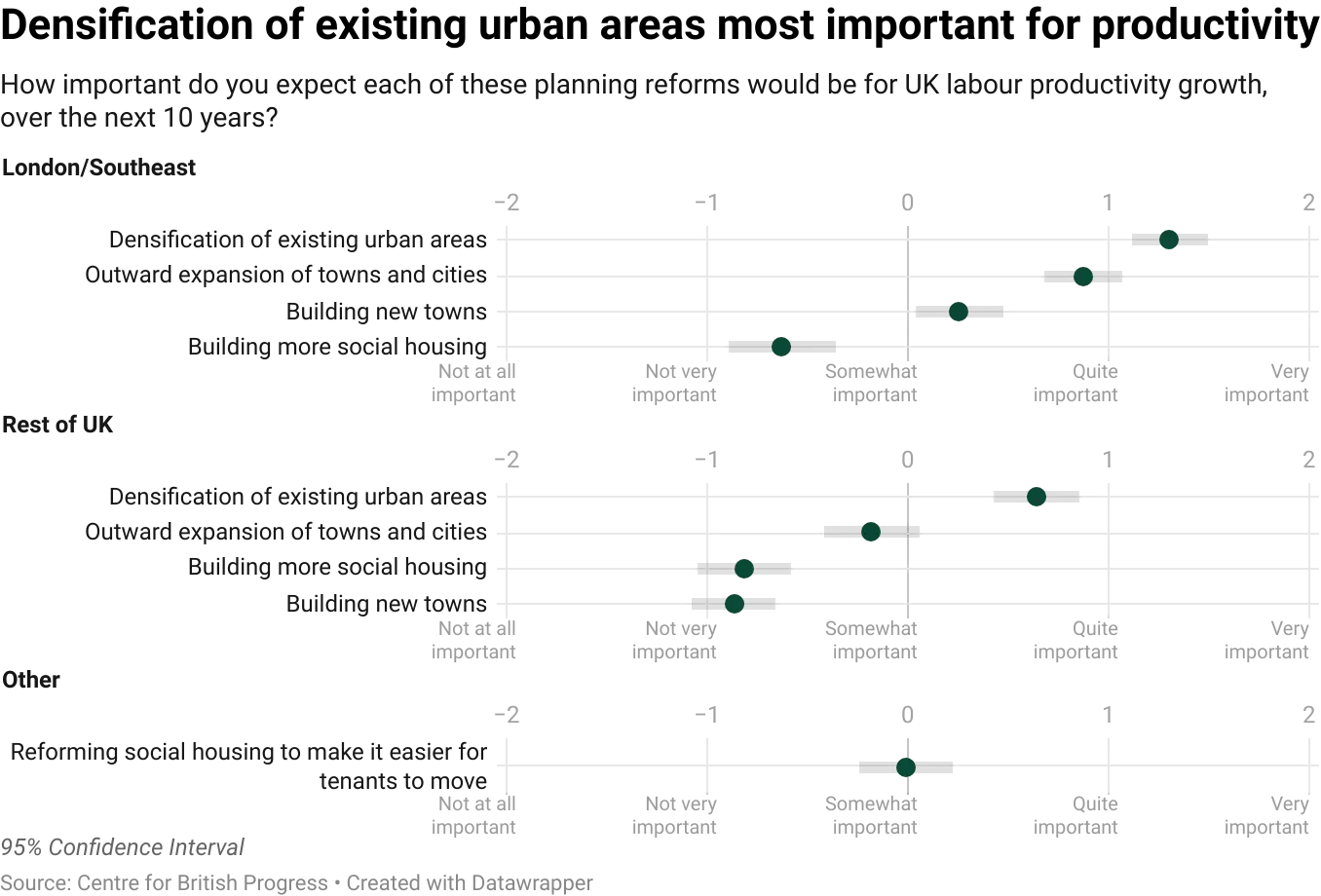 datawrapper-chart-CSxKd.webp