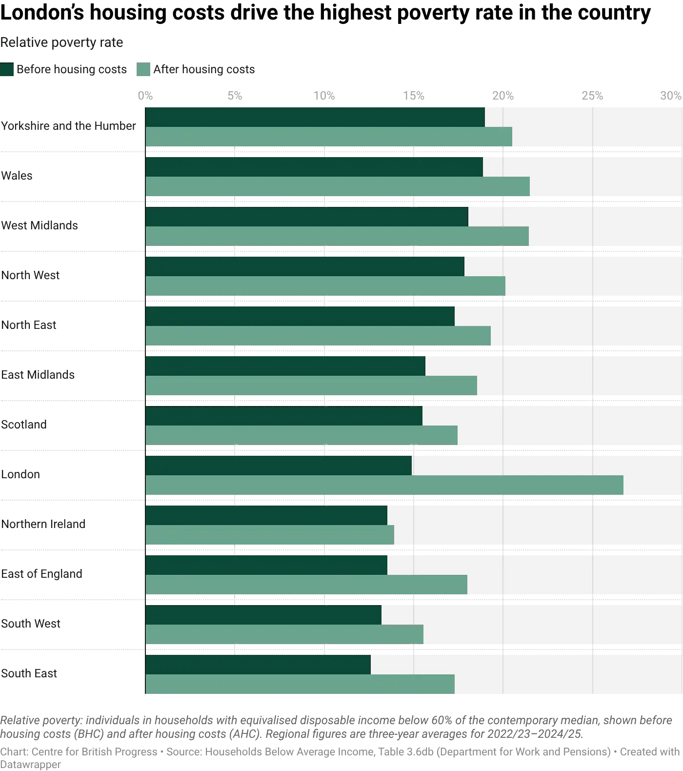 datawrapper-chart-CVBfN.webp