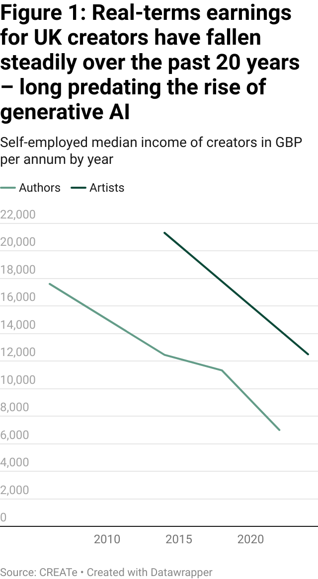 datawrapper-chart-CXpe5.png