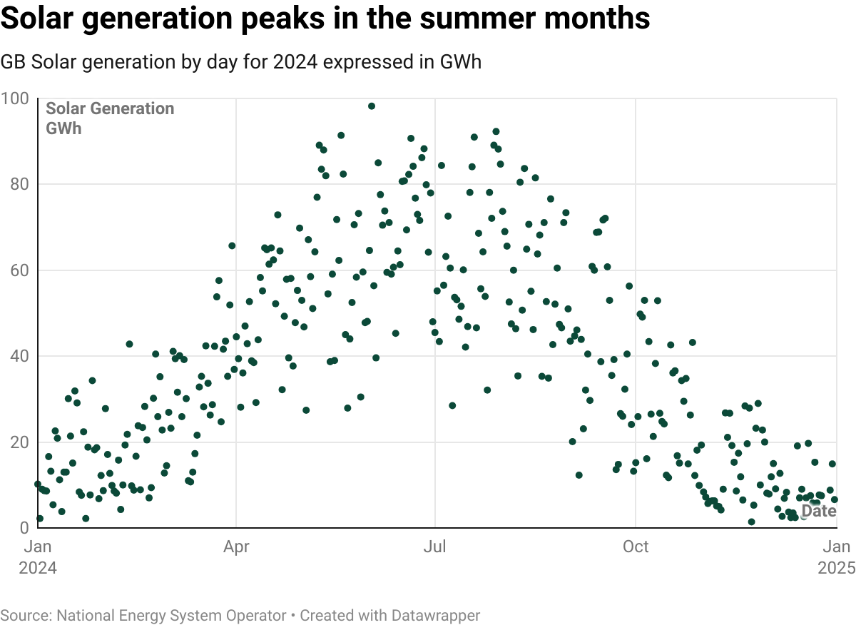 datawrapper-chart-Cfhu4.png