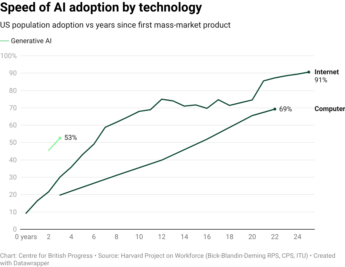 datawrapper-chart-Cumbi.webp