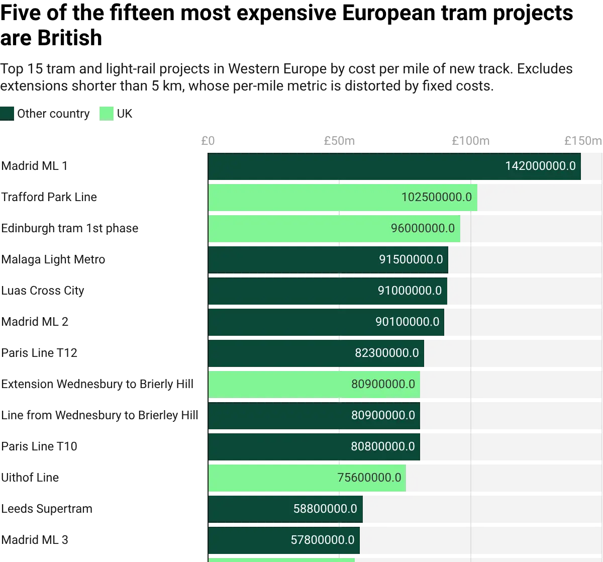 datawrapper-chart-EjRcw-2.webp