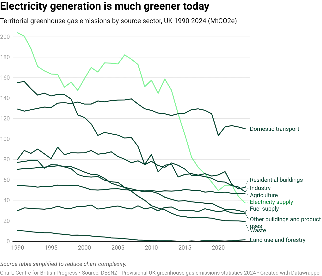 datawrapper-chart-EoEfz.webp