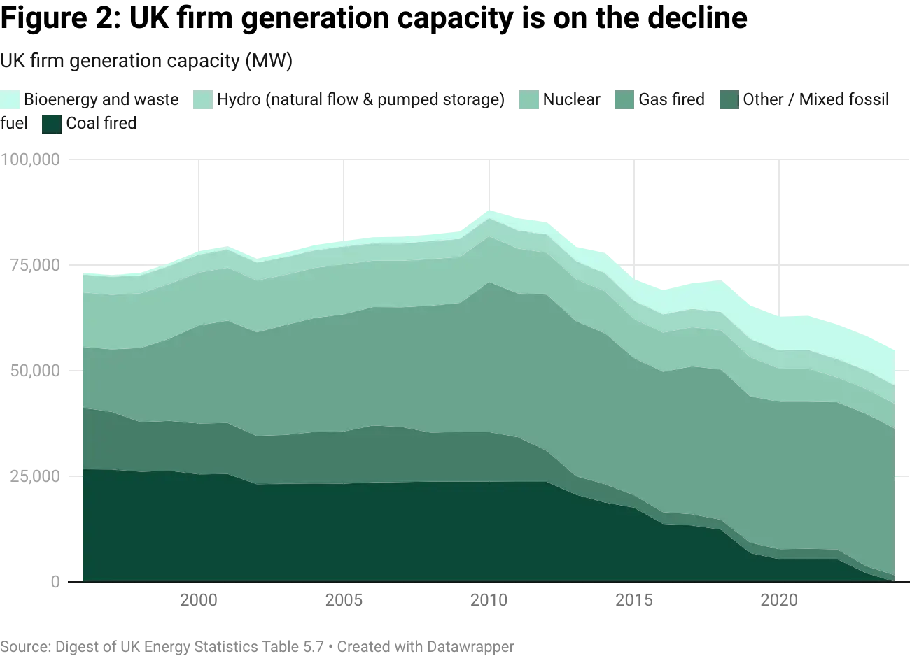 datawrapper-chart-GaKxg.webp