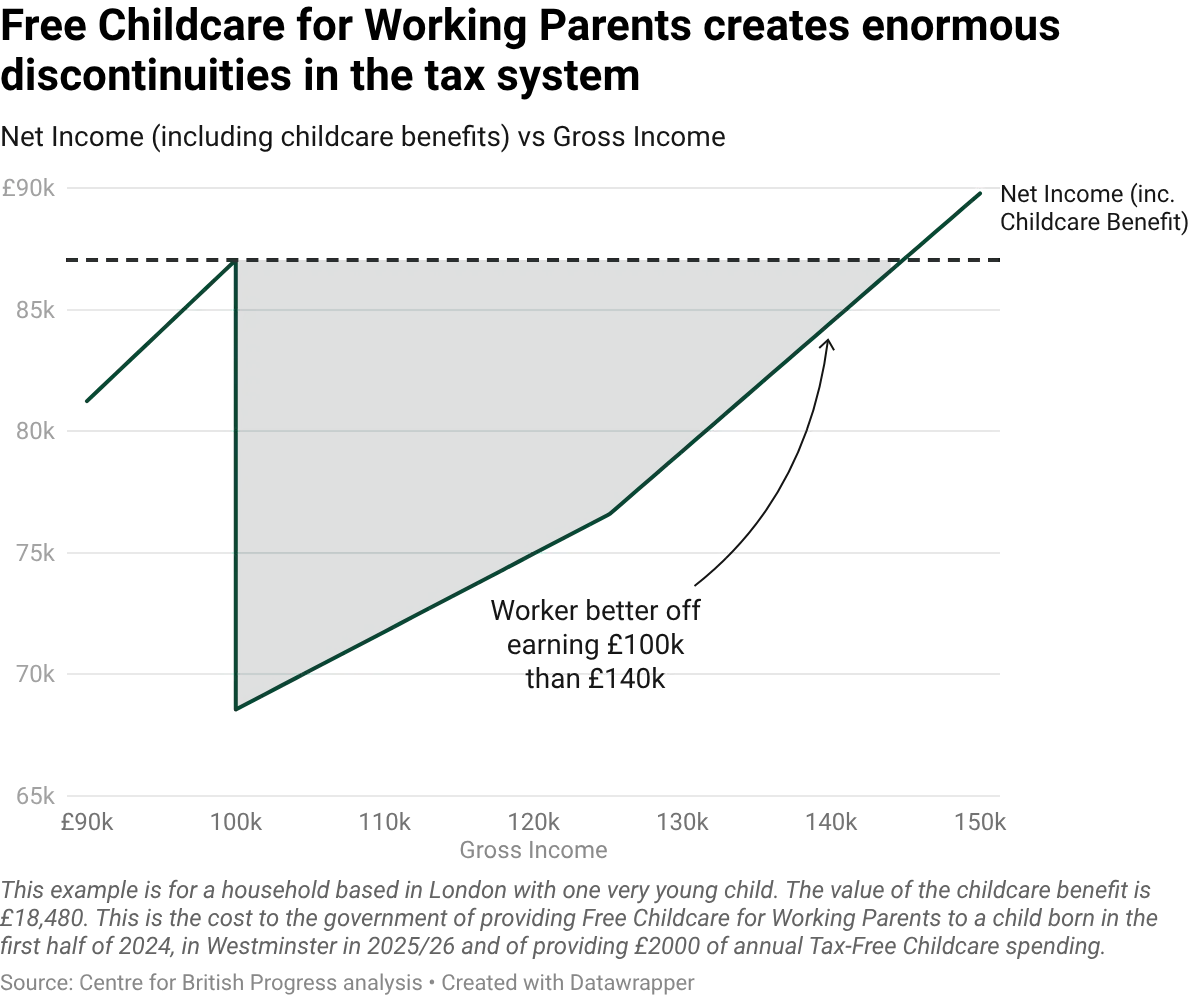 datawrapper-chart-KCAar.webp