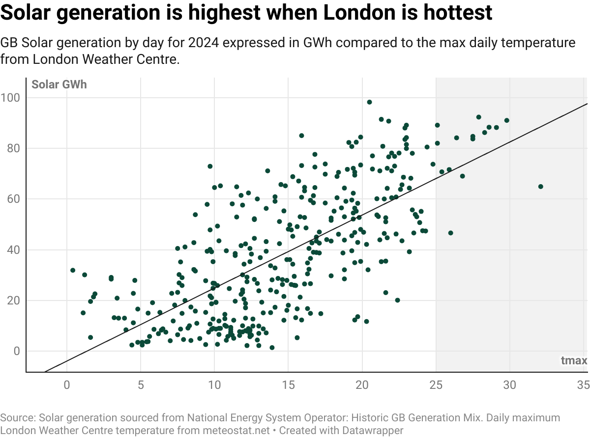 datawrapper-chart-Ku7QE.png