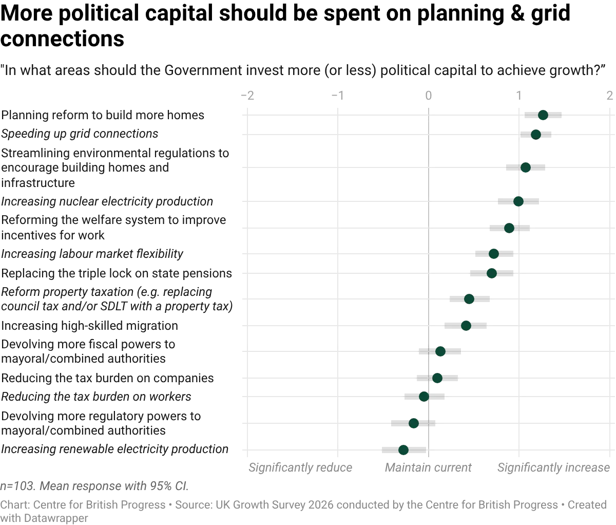 datawrapper-chart-LJdaj.webp