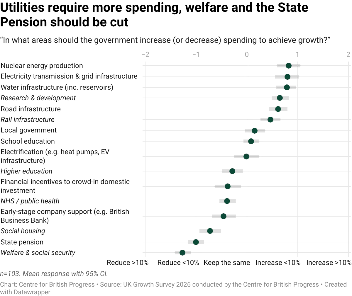 datawrapper-chart-Nsa1u.webp