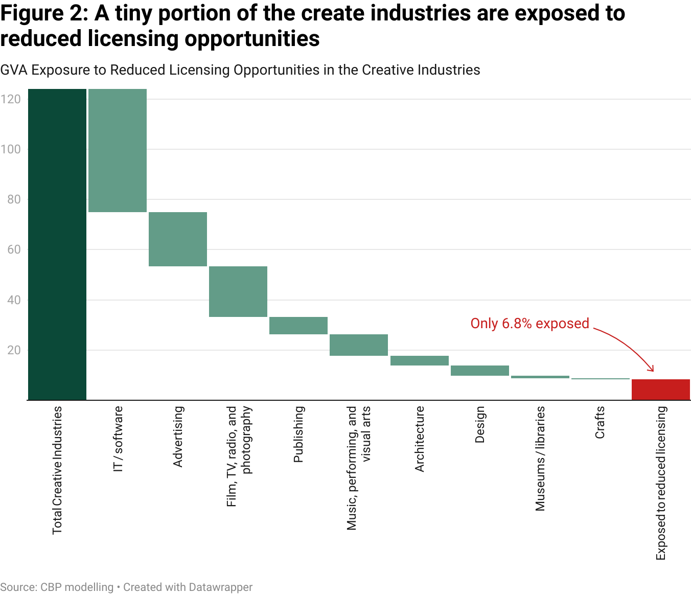 datawrapper-chart-OzSlO.png