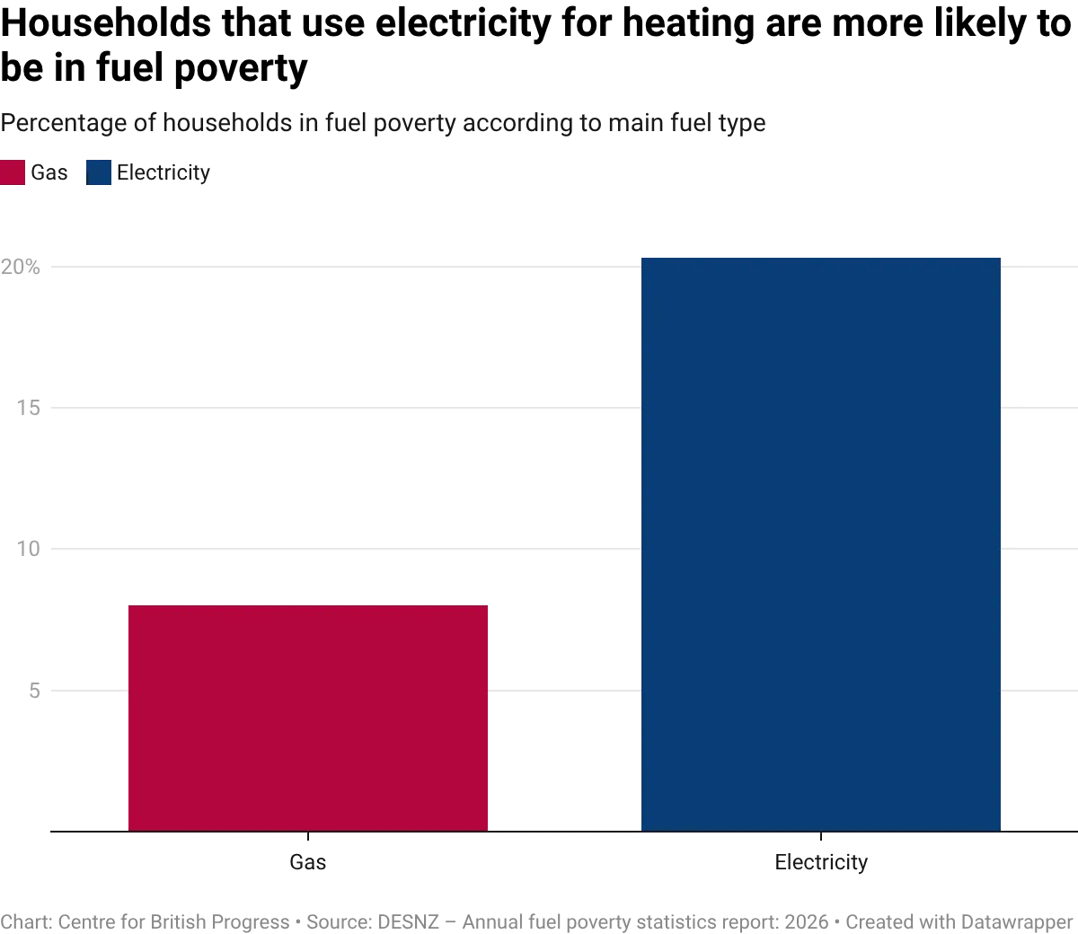 datawrapper-chart-PwEDe.webp