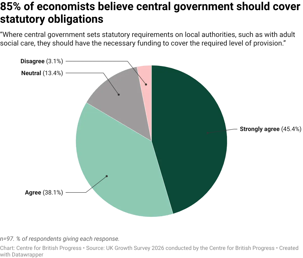 datawrapper-chart-QA7Ru.webp