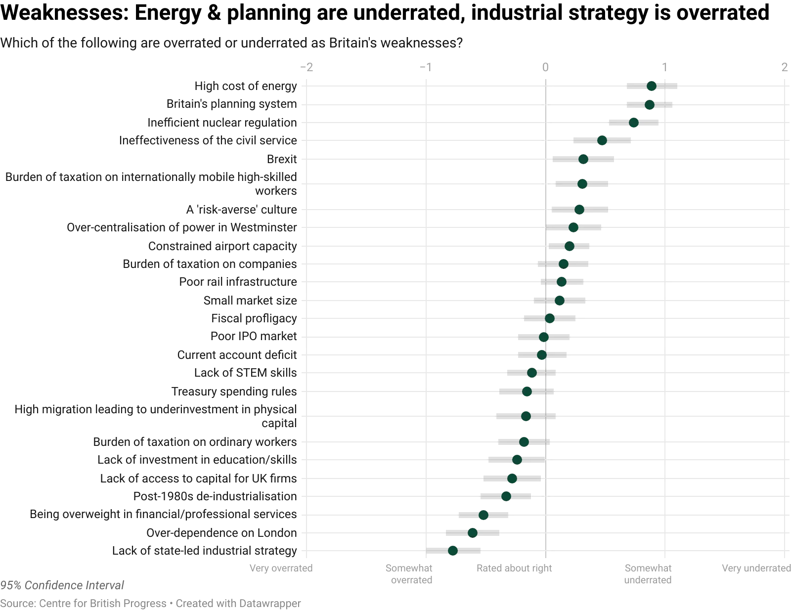 datawrapper-chart-Qaftj.webp