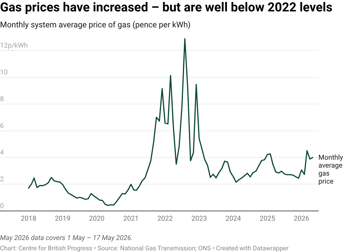 datawrapper-chart-RJ0oW.webp