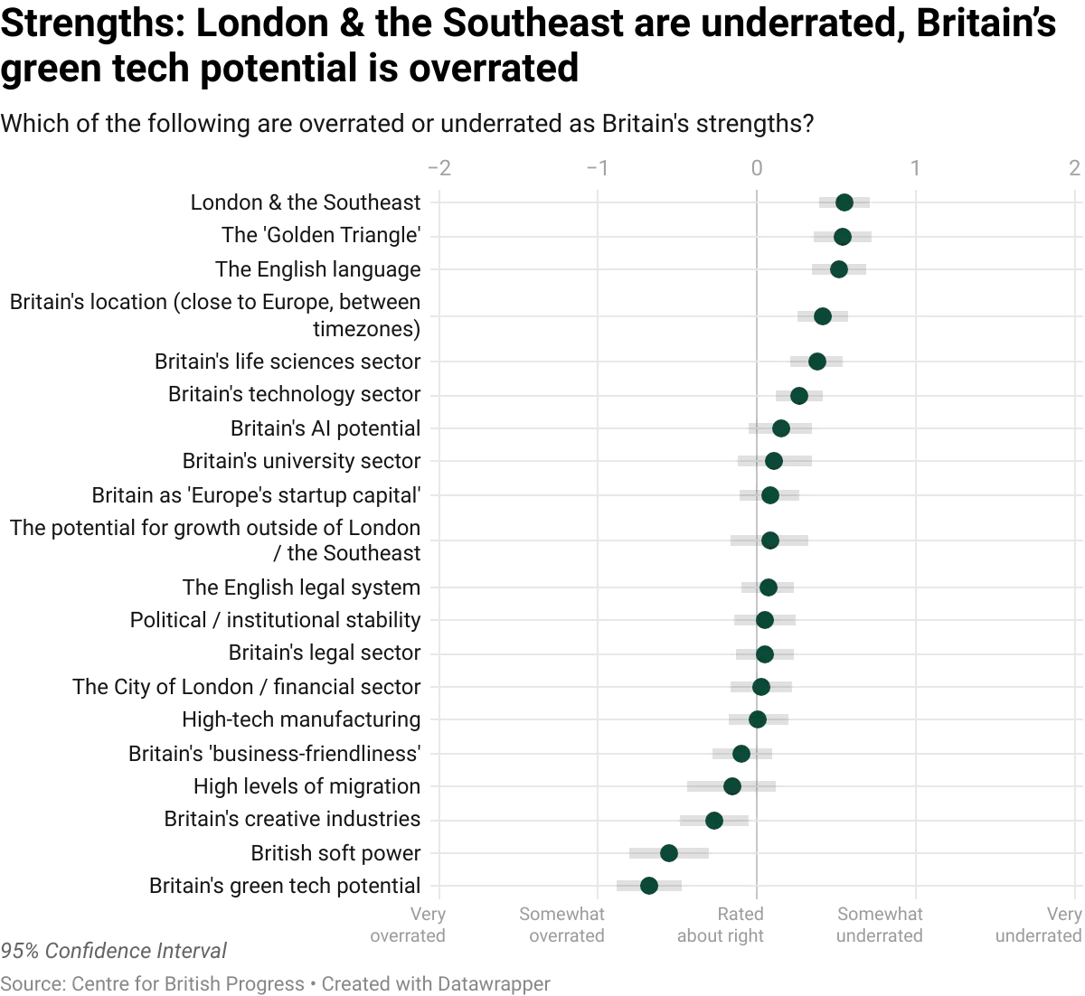 datawrapper-chart-RwQtO.webp