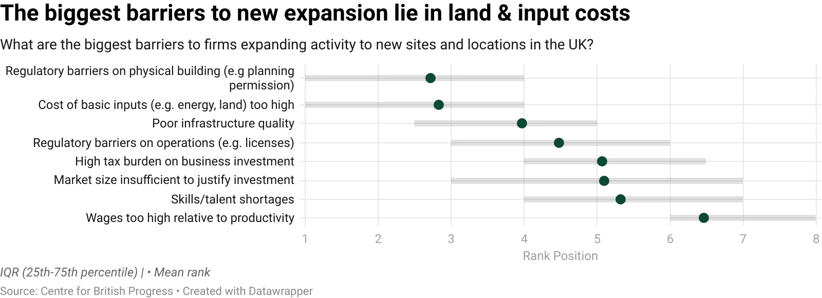 datawrapper-chart-Rz5NS.webp