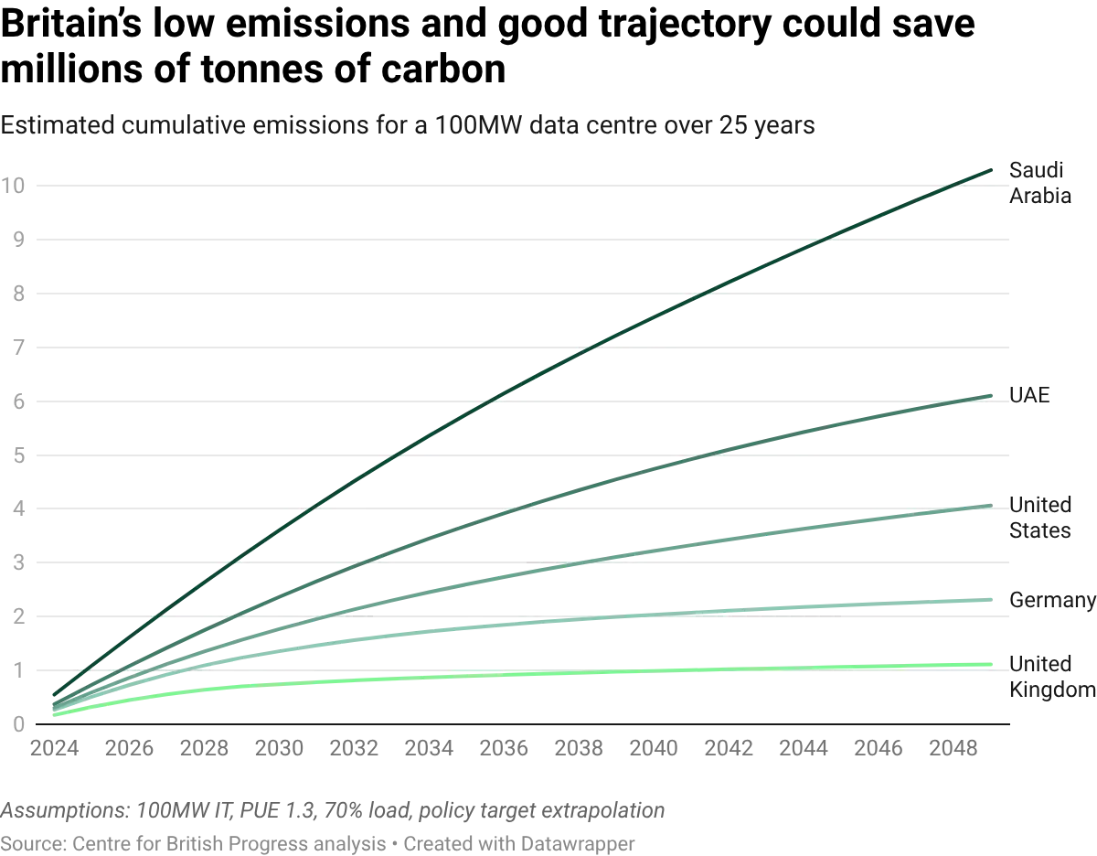 datawrapper-chart-S0pLi.webp