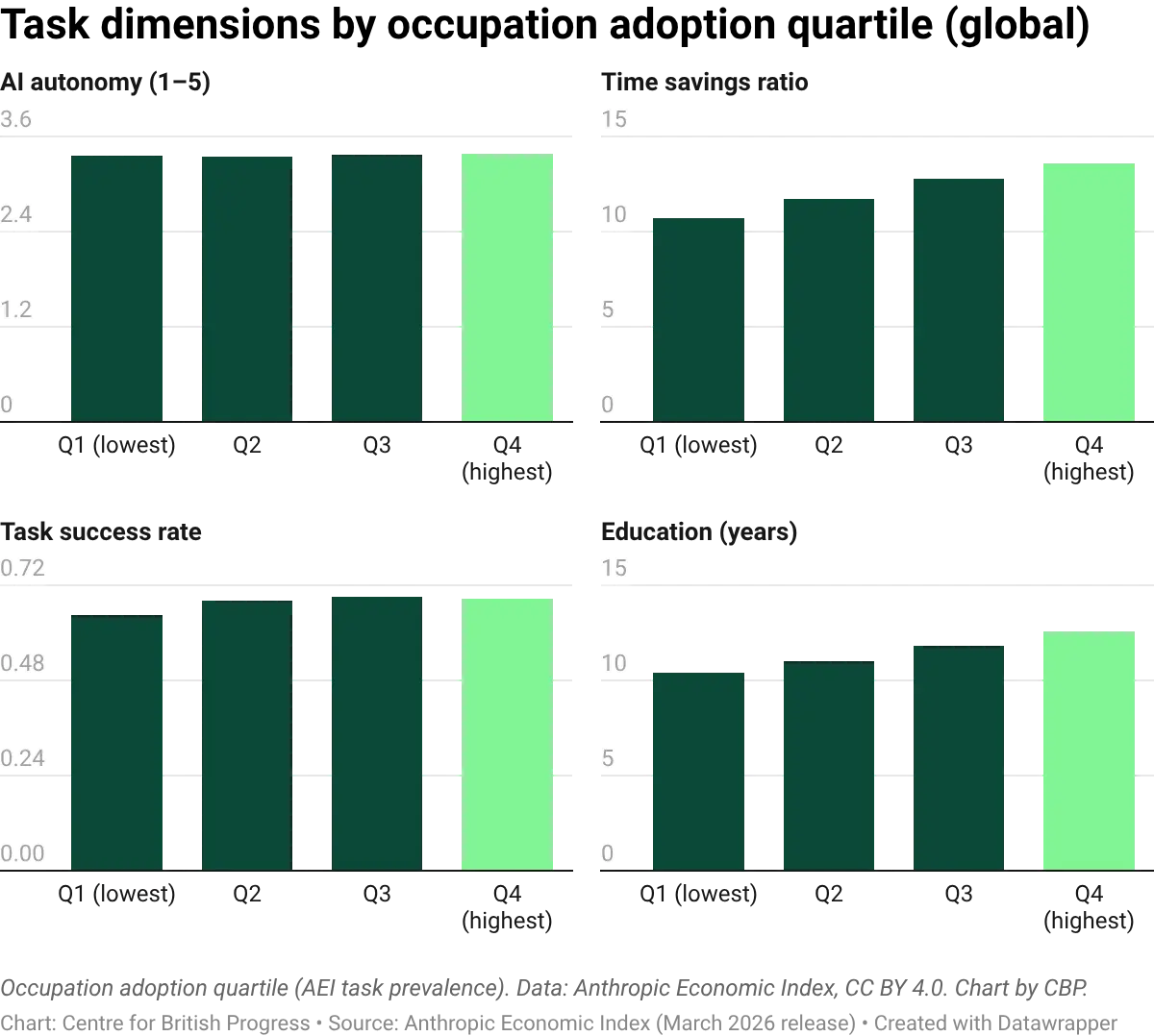 datawrapper-chart-S8e97.webp