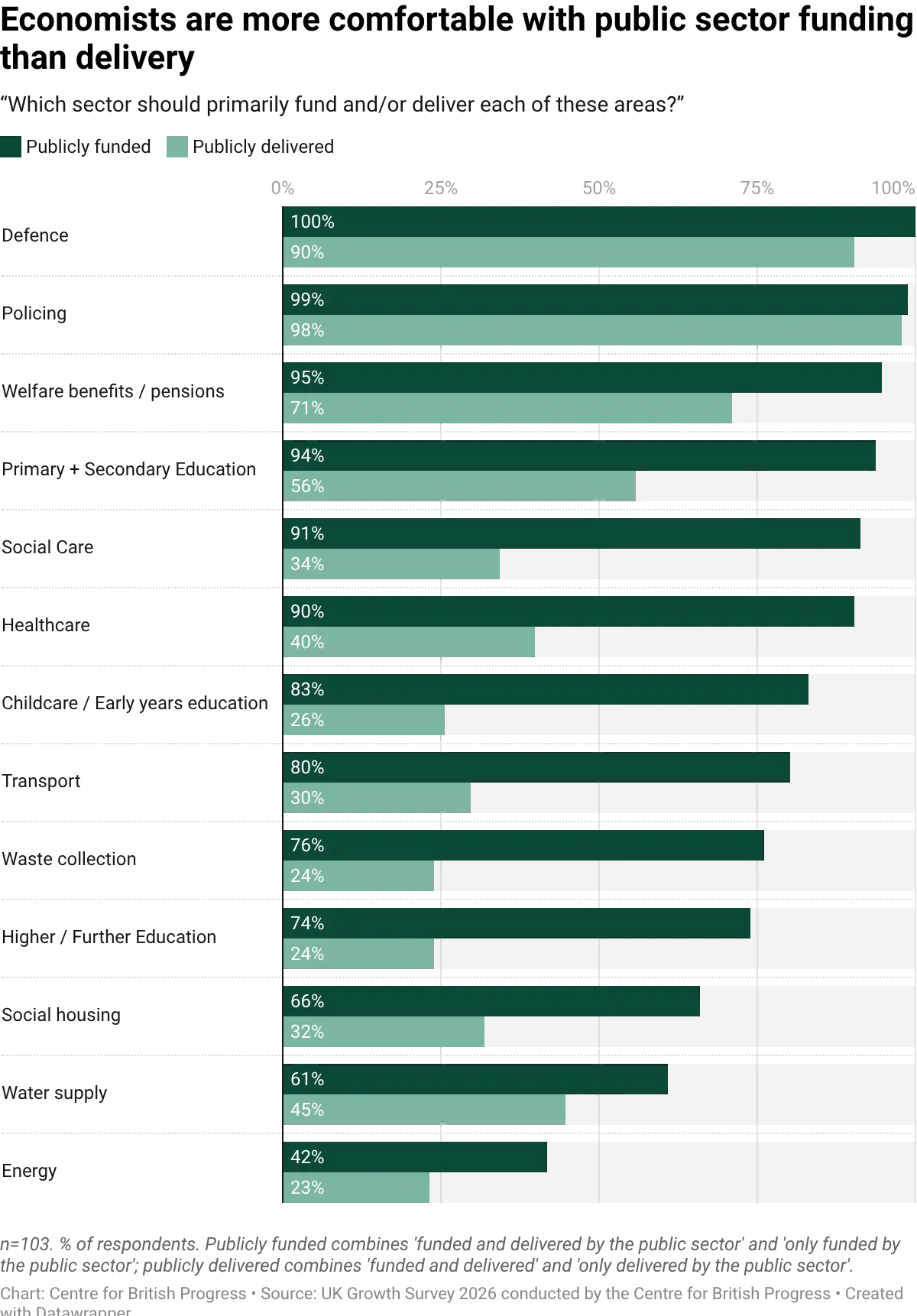datawrapper-chart-SyNAo.webp