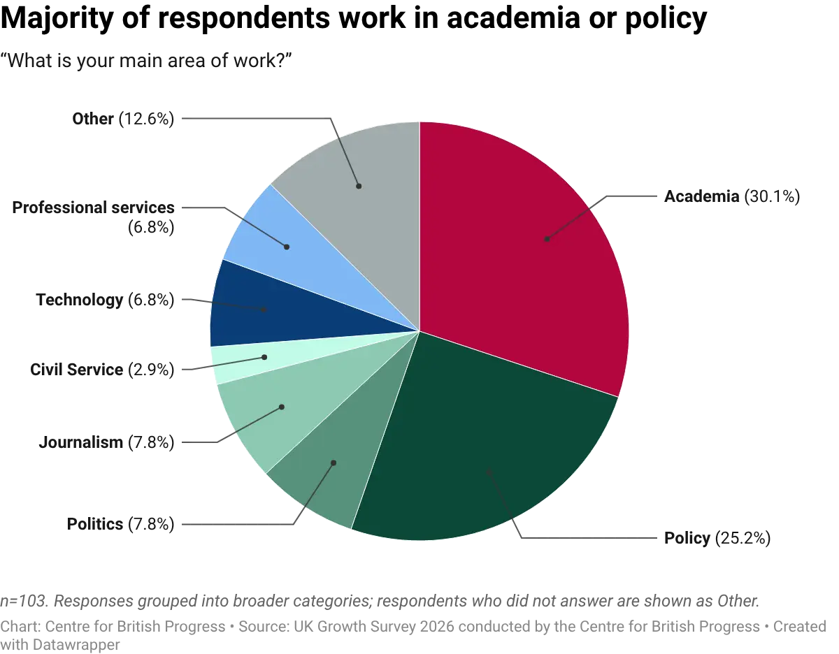 datawrapper-chart-UF4a4.webp