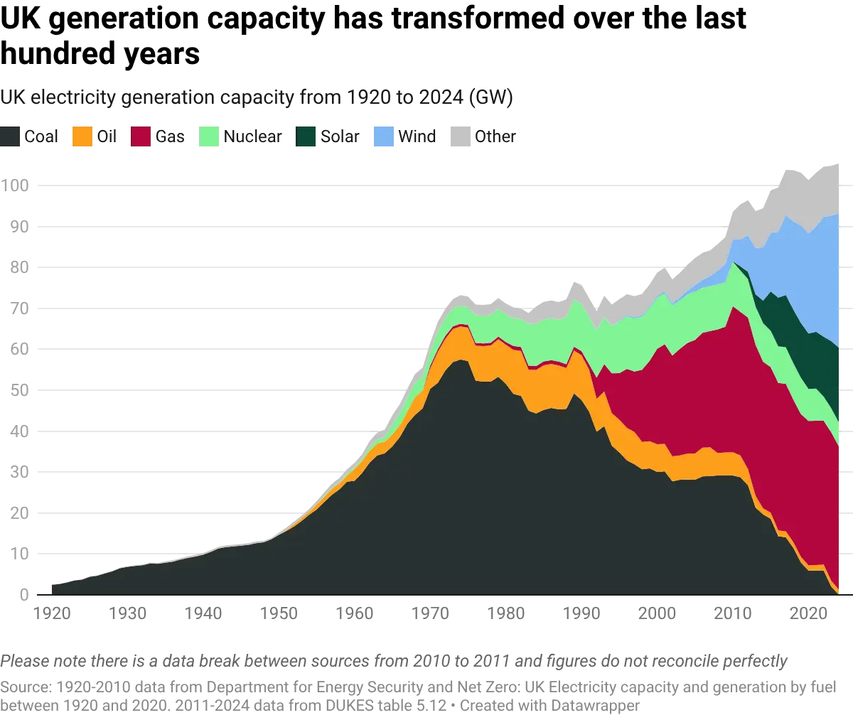 datawrapper-chart-UtoDD.webp