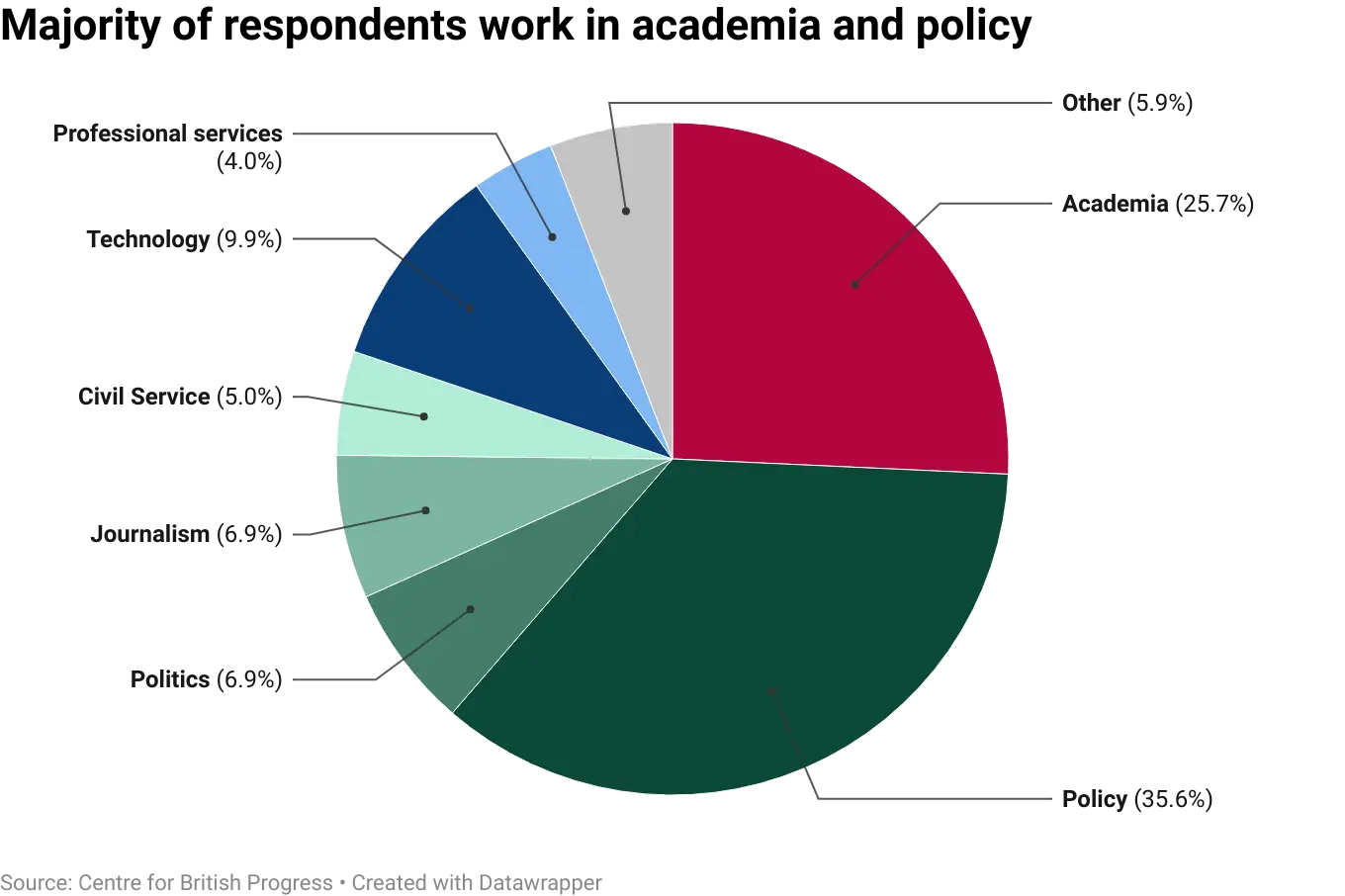 datawrapper-chart-V7xu6.webp