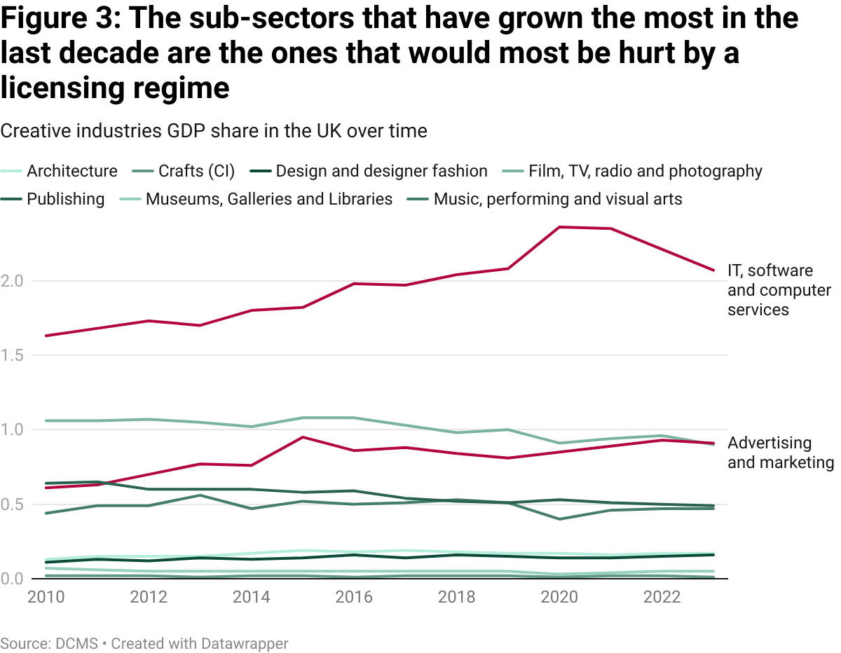 datawrapper-chart-VBouc.png