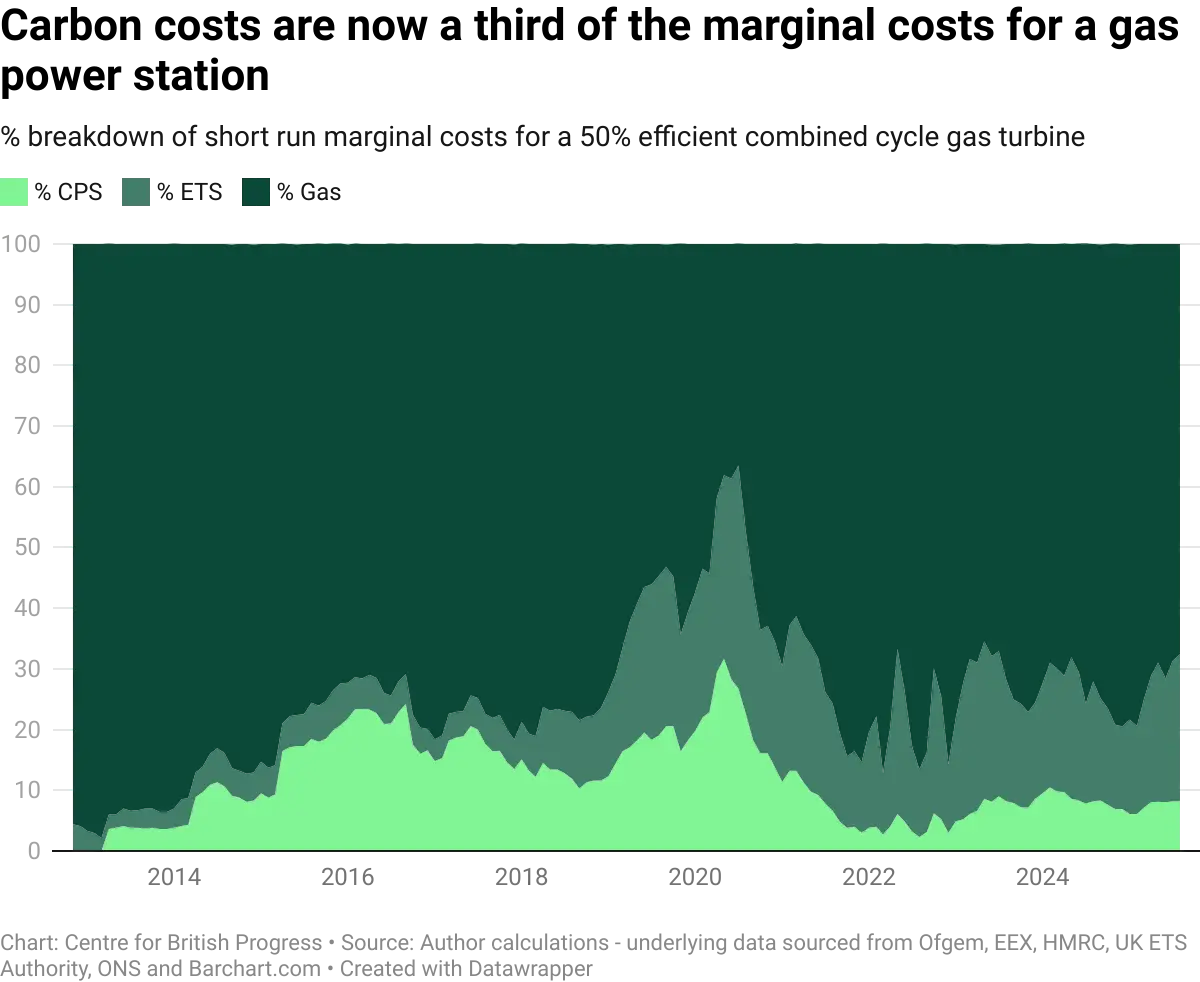 datawrapper-chart-Vjll4.webp
